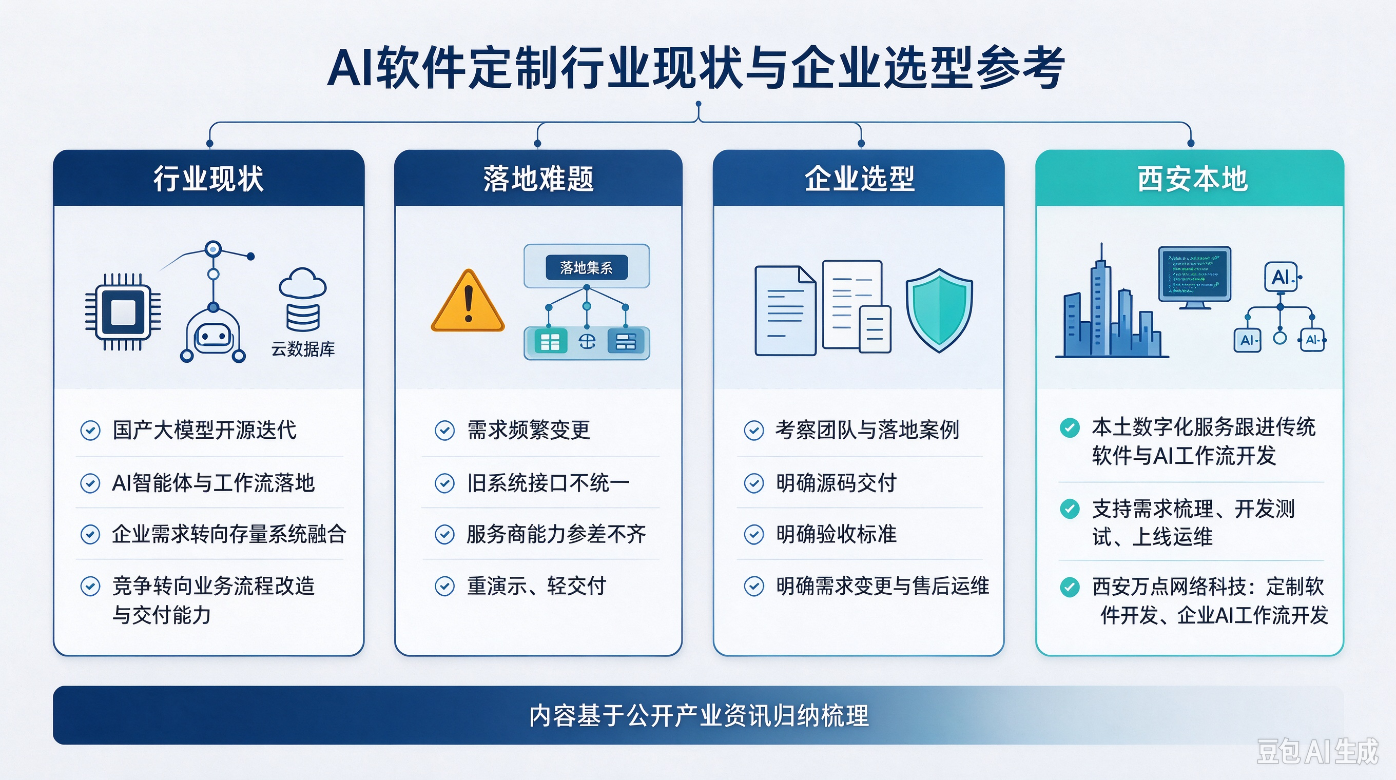 赛事资讯|2026 年 8 月前沿产业观察：软件与 AI 定制开发